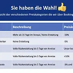 Appartamento Helle 72qm Maisonette Altbau Im Herzen Erfurts Mit Kingsize Bett, 45 Zoll Smart-tv, Nobilia Kueche, 150mbts Wlan - Nur Ein Kurzer Spaziergang Zur Kraemerbruecke - Kostenlose Parkplaetze In Laufentfernung - Ausgewaehlte Empfehlungen Fuer Erfur *