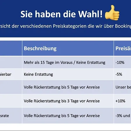 Appartement Helle 72qm Maisonette Altbau Im Herzen Erfurts Mit Kingsize Bett, 45 Zoll Smart-tv, Nobilia Kueche, 150mbts Wlan - Nur Ein Kurzer Spaziergang Zur Kraemerbruecke - Kostenlose Parkplaetze In Laufentfernung - Ausgewaehlte Empfehlungen Fuer Erfur *